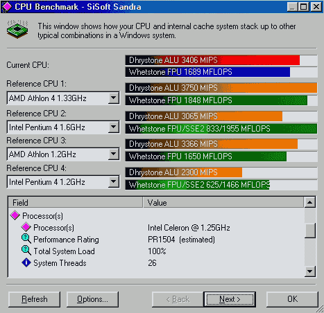 CPU Benchmark - SiSoft Sandra