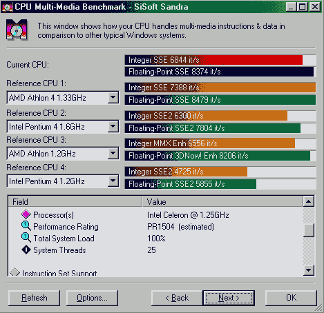 CPU Multi-Media Benchmark - SiSoft Sandra
